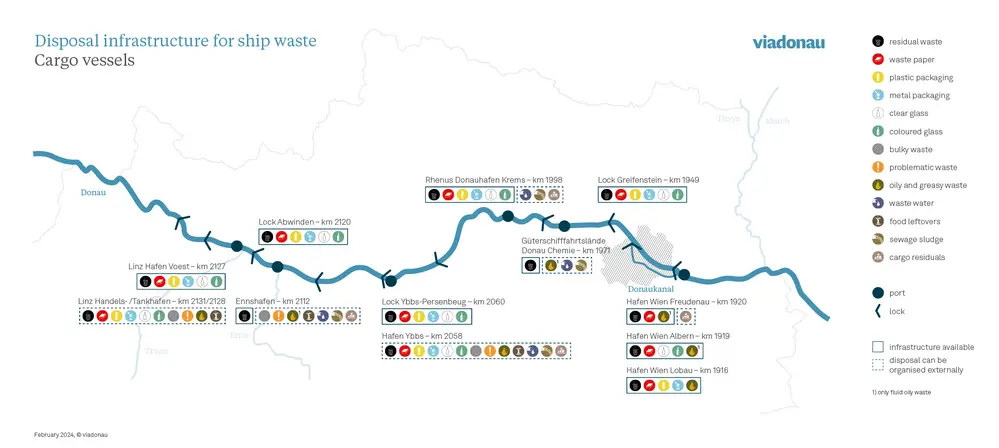 Map of disposal infrastructure for cargo vessels in Austria