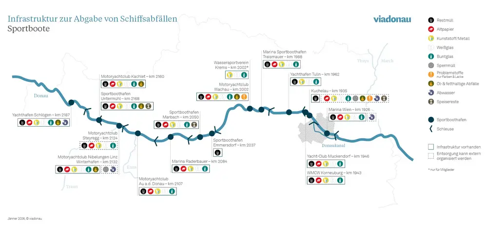 Abfallsammelstellen für Sportboote in Österreich