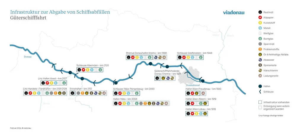 Abfallentsorgungseinrichtungen für die Güterschifffahrt in den österreichischen Donauhäfen sowie an Güterländen