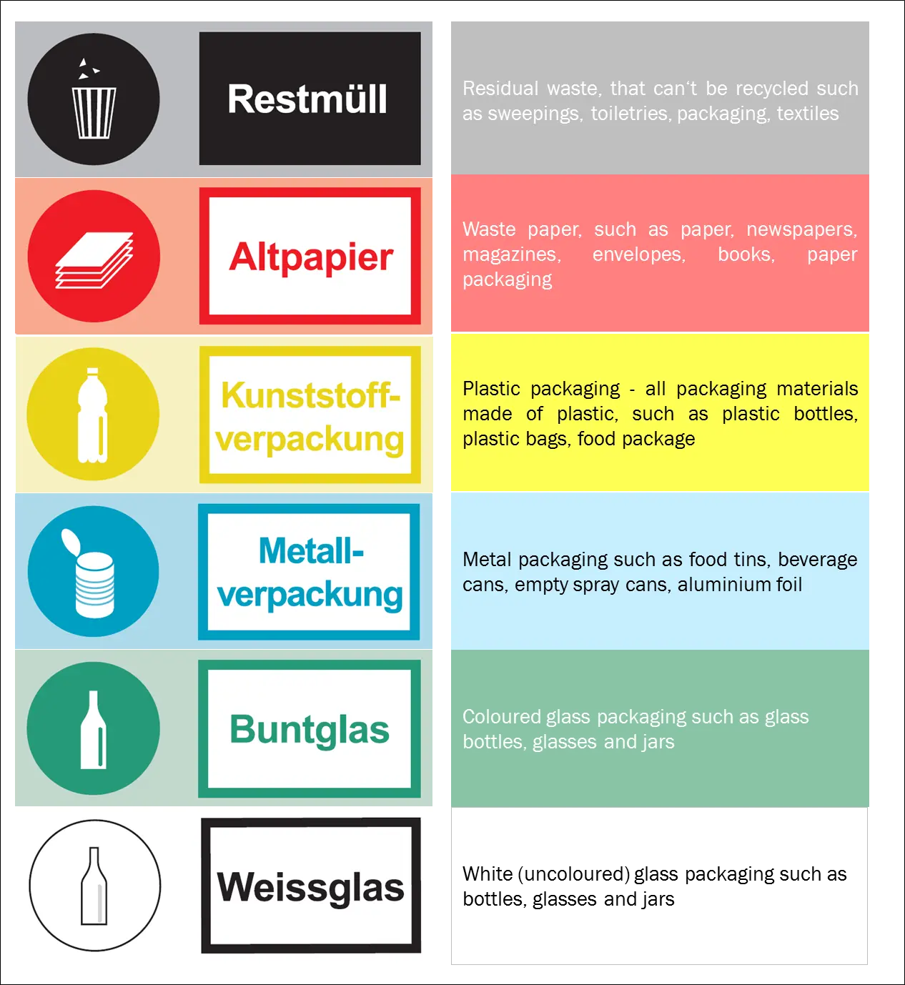 AbfallartenSchleusen_EN.png