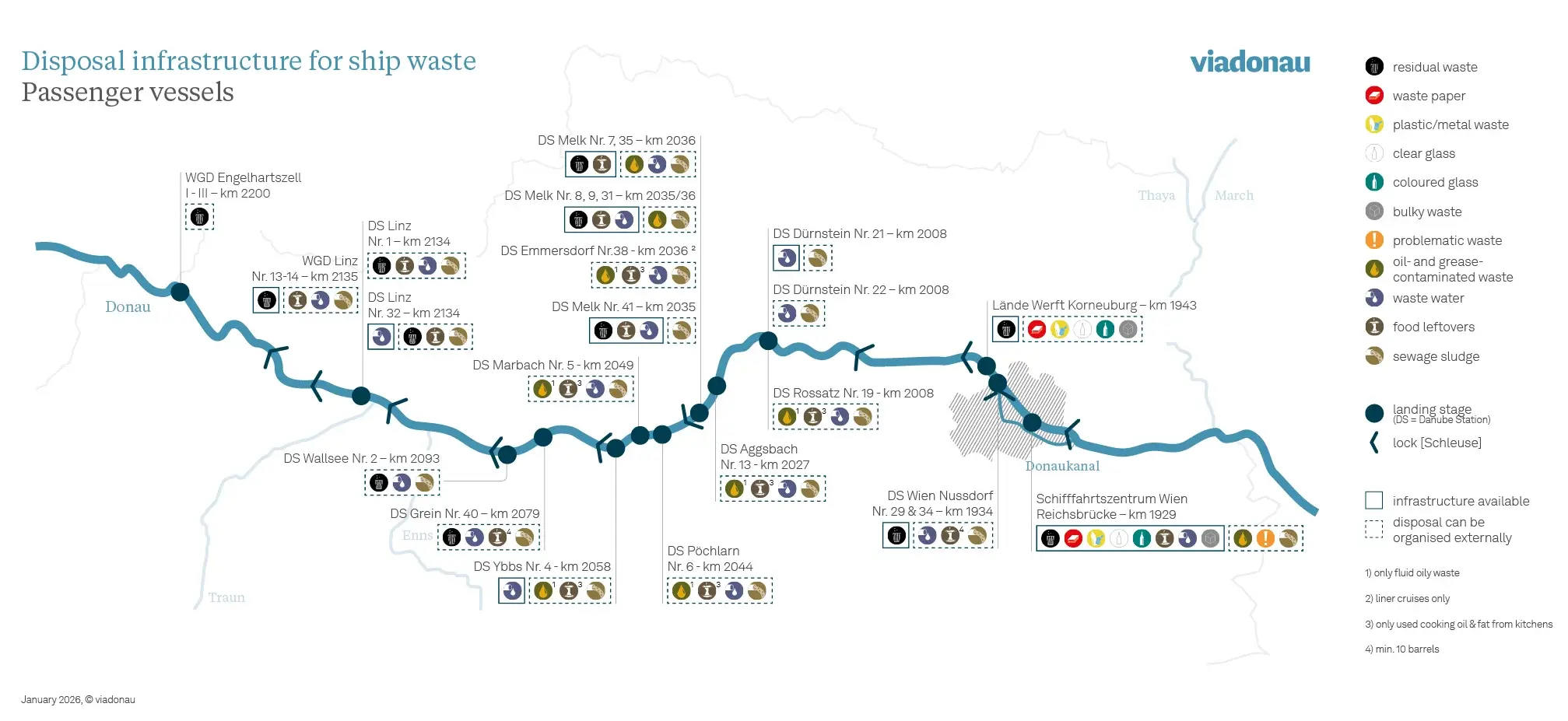Map of disposal infrastructure for passenger vessels in Austria