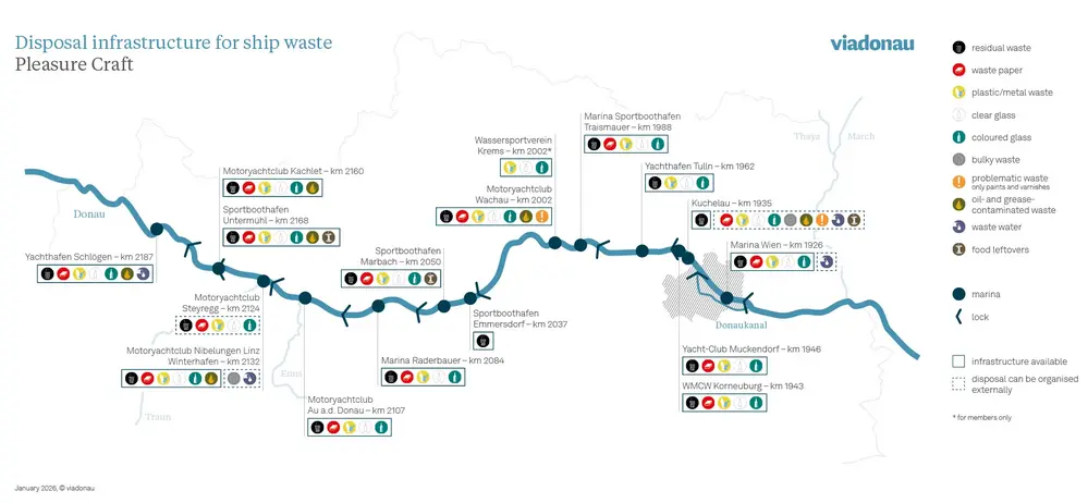 Ship waste disposal infrastructure for pleasure crafts