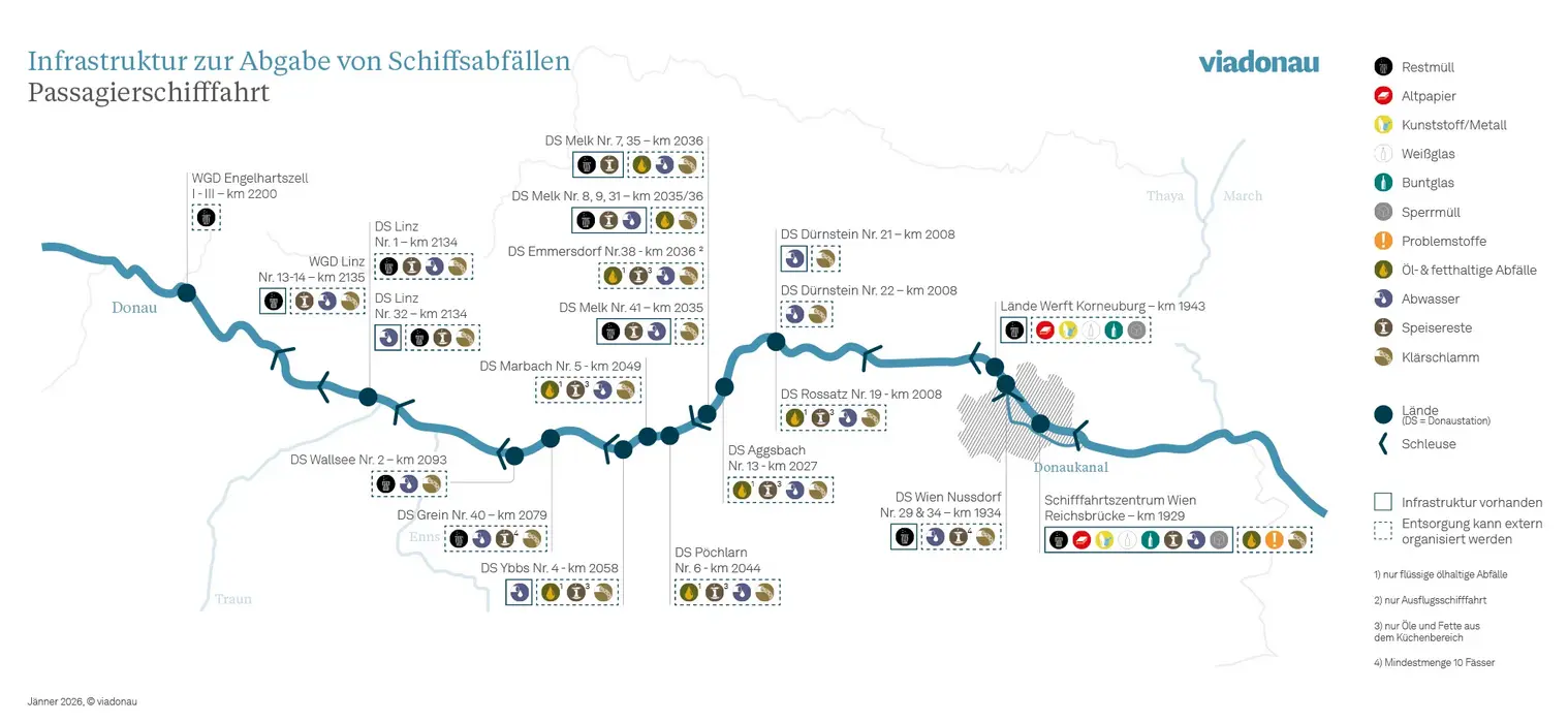 Abfallentsorgungsinfrastruktur Passagierschiffe in Österreich