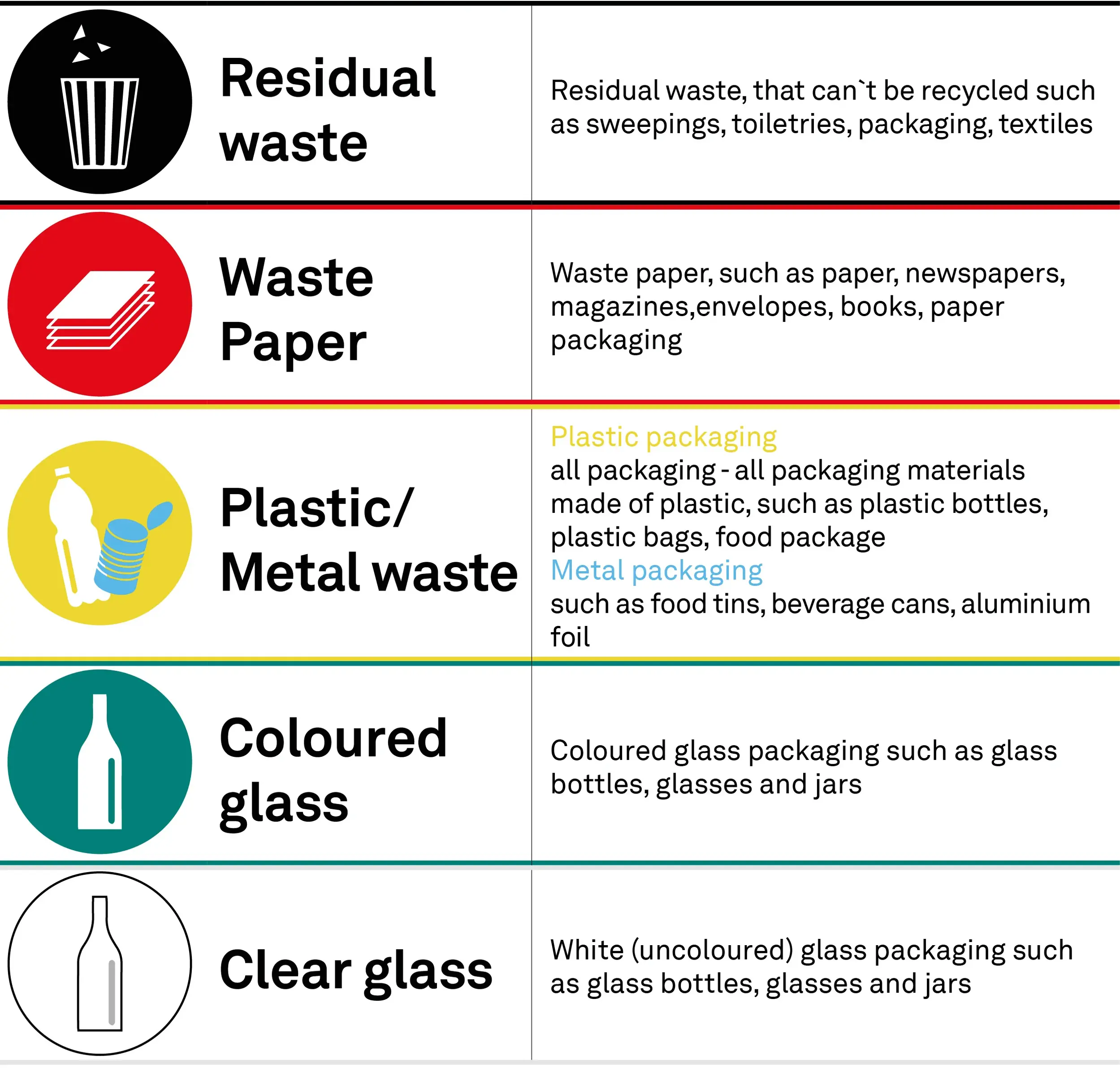 Graphic table: waste separation system